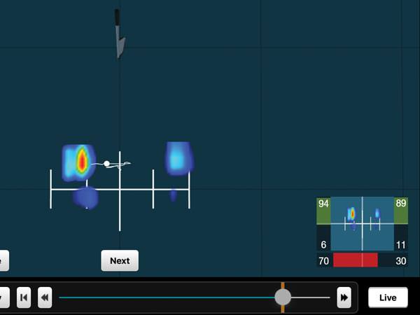 70% of weight on front foot while chipping