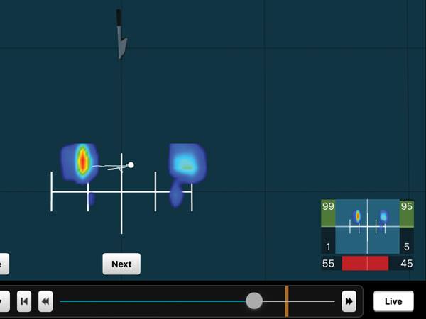 55% of weight on the front foot at backswing