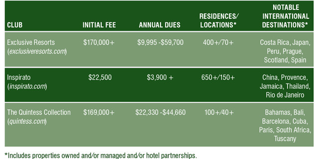 Fee, dues, info, comparison on Inspirato, Exclusive Resorts, Quintess Collection