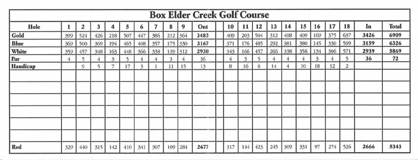 Old Box Elder Golf Course Scorecard