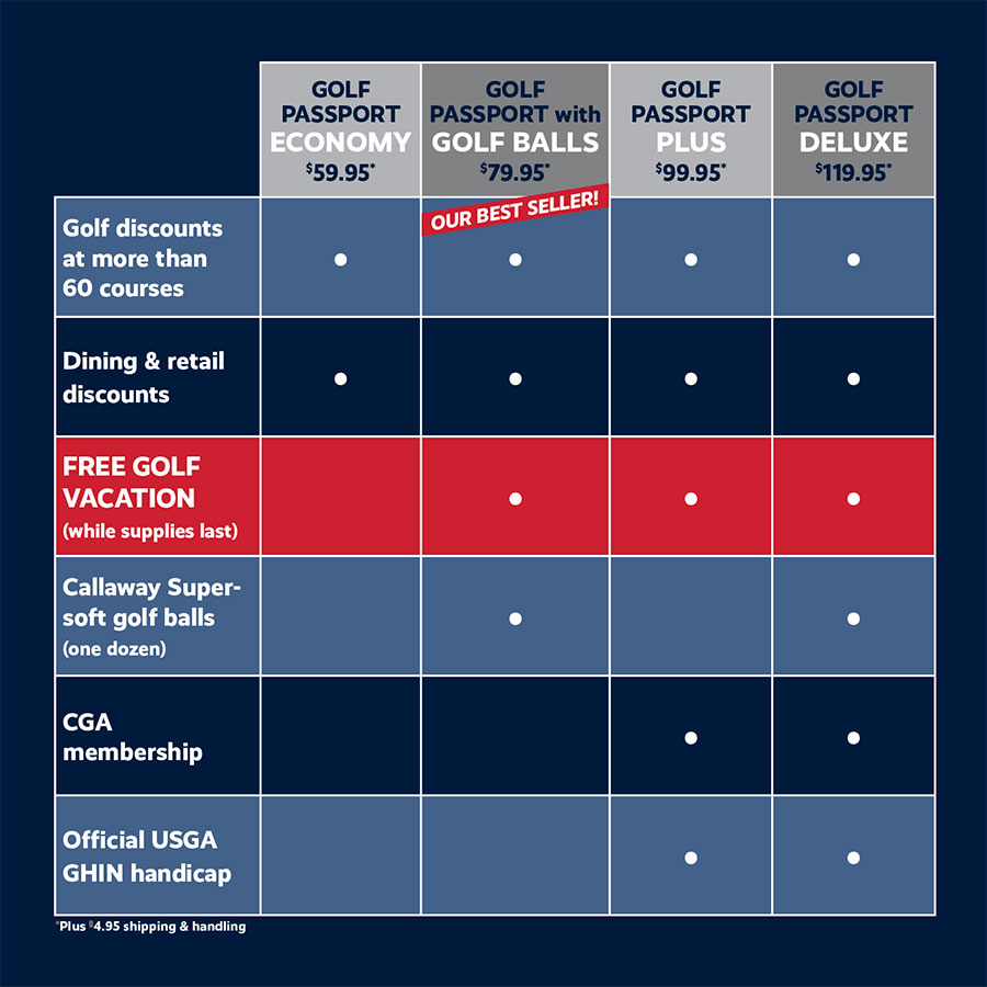 Updated 2021 Golf Passport Grid w/ s&h