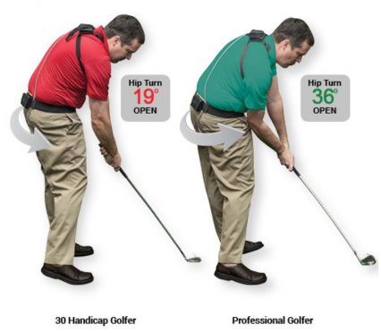 Golftec Hip Turn