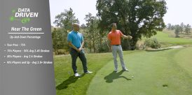 Golftec Instruction